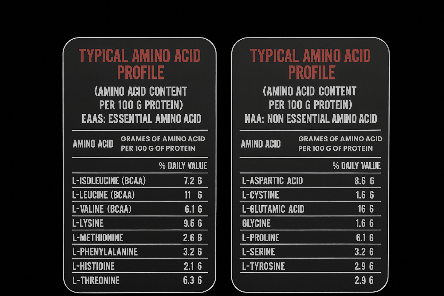 Whey protein (Chocolate)